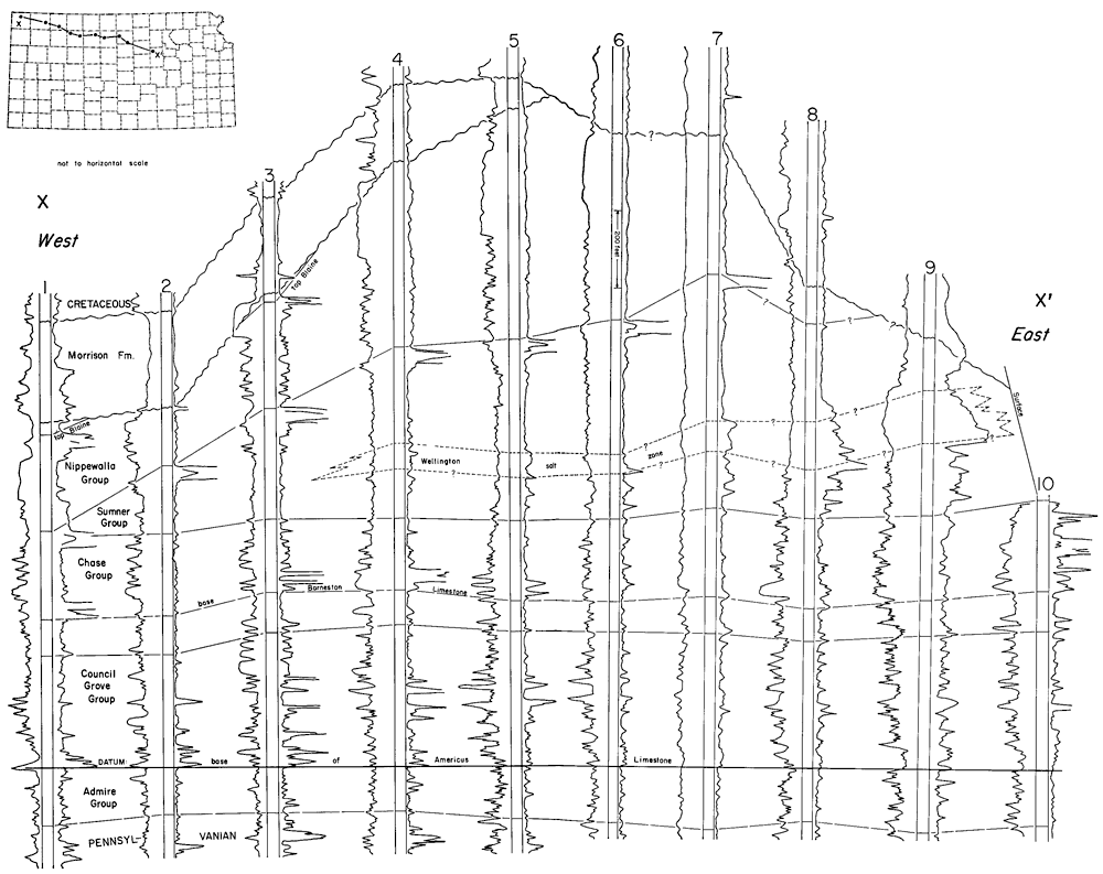 Morrison pinches out by Ellis; Nippewalla thickens to east, then pinches out in Mitchell; Sumner thickens to East; Chase, Council Grive, and Admire are pretty consistant west to east.