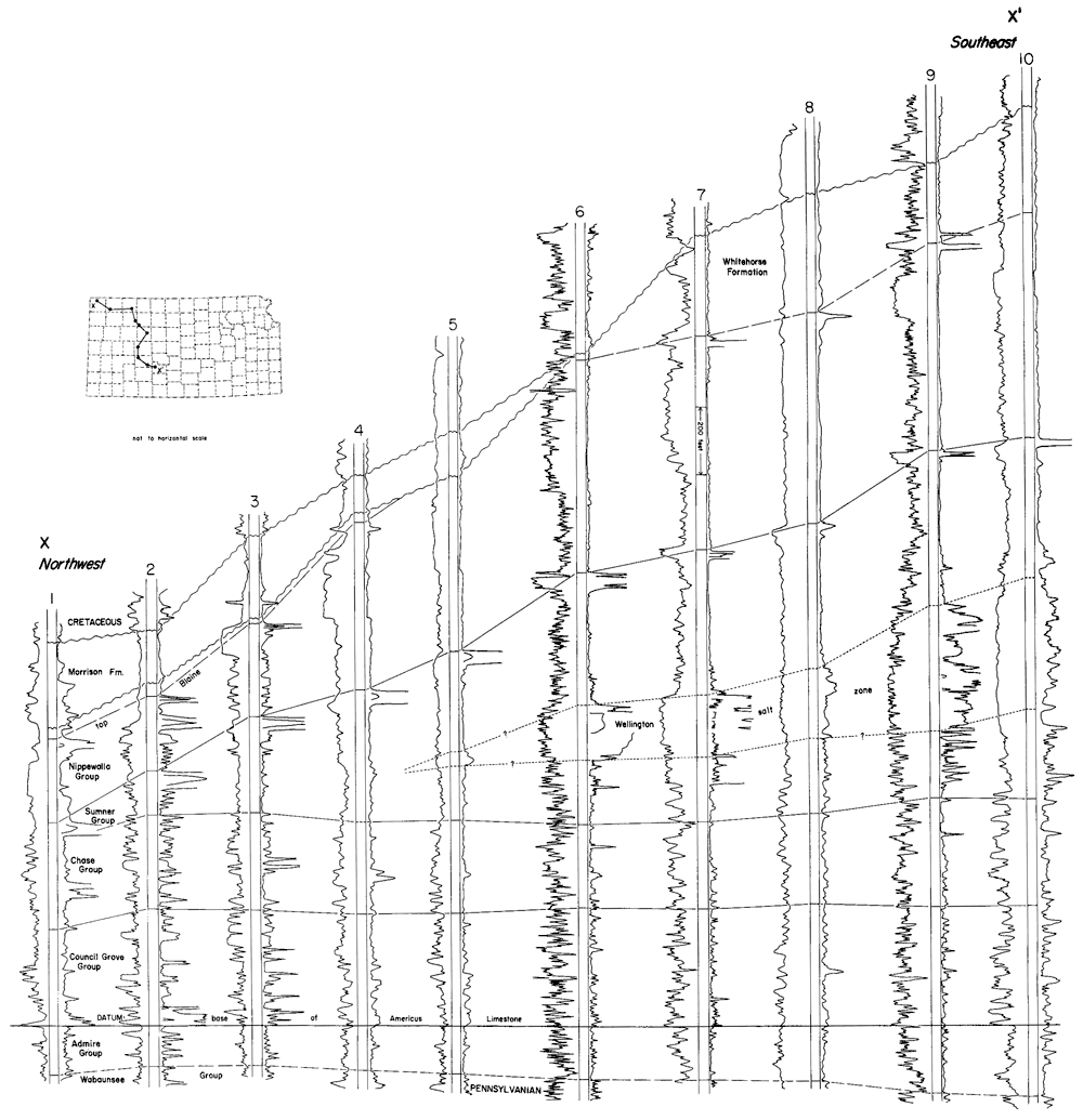 Morrison pinches out by Trego; Nippewalla thickens to south; Sumner thickens considerably to south; Wellington salt zone starts in Trego; Chase, Council Grive, and Admire are pretty consistant north to south.