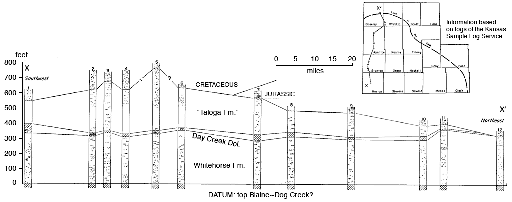 Cross section from Morton to Greeley counties; Day Creek Dol. pinches out in Greeley, around 50 feet thick; Whitehorse Fm consistently 300 to 400 feet; Taloga thickens to south 100 to 400 feet thick.