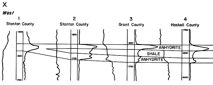 Anhydrite split by shale in Stanton, Grant, Haskell, and Gray counties.