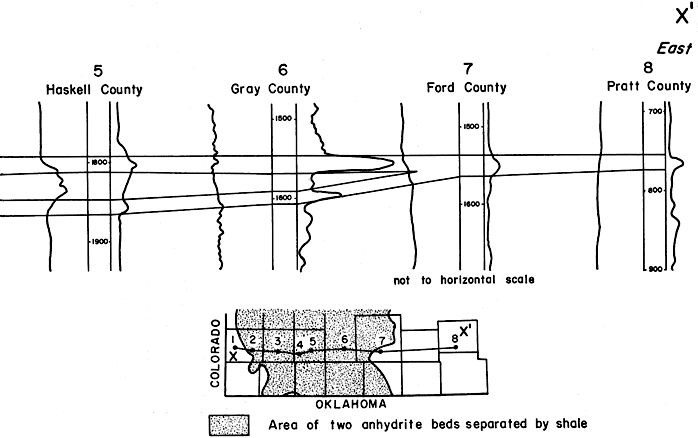 Anhydrite split by shale in Stanton, Grant, Haskell, and Gray counties.