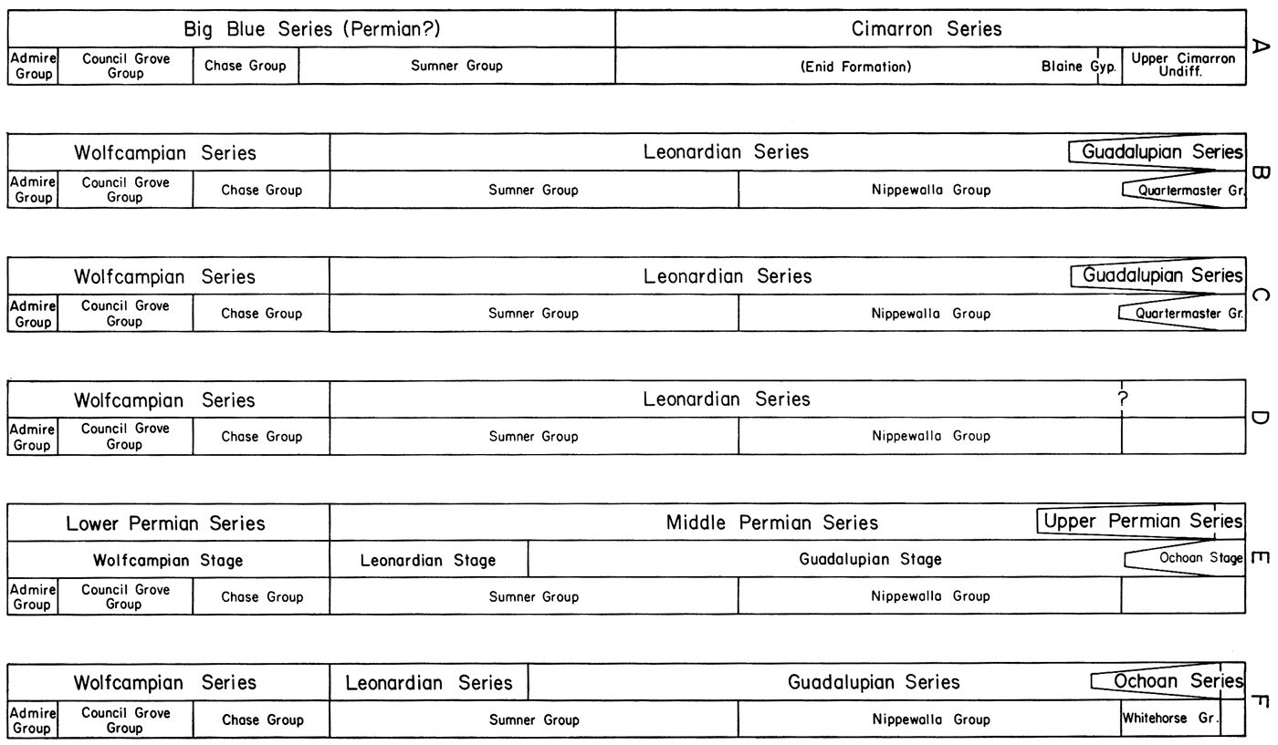 Comparison of Permian nomenclature from 6 publications.