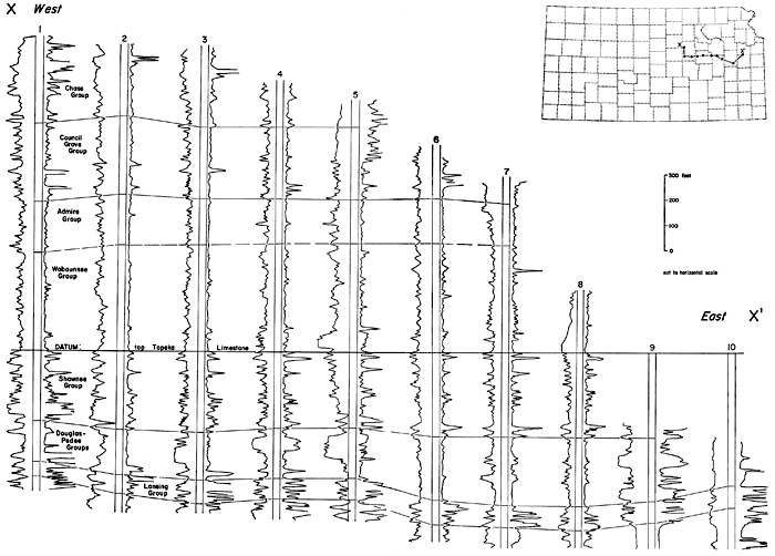 10 well logs showing Chase Group, Council Grove Group, Admire Group, Wabaunsee Group, Shawnee Group, Douglas-Pedee Groups, and Lansing Group.