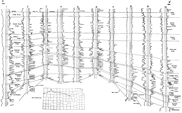 10 well logs showing Chase Group, Council Grove Group, Admire Group, Wabaunsee Group, Shawnee Group, Douglas Group, Pedee Group, Lansing-Kansas City Groups, Pleasanton Group, Marmaton Group, Cherokee Group, Morrowan, and Mississippian.