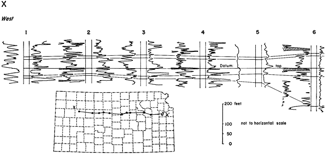 Cross section from Gove to Douglas County.