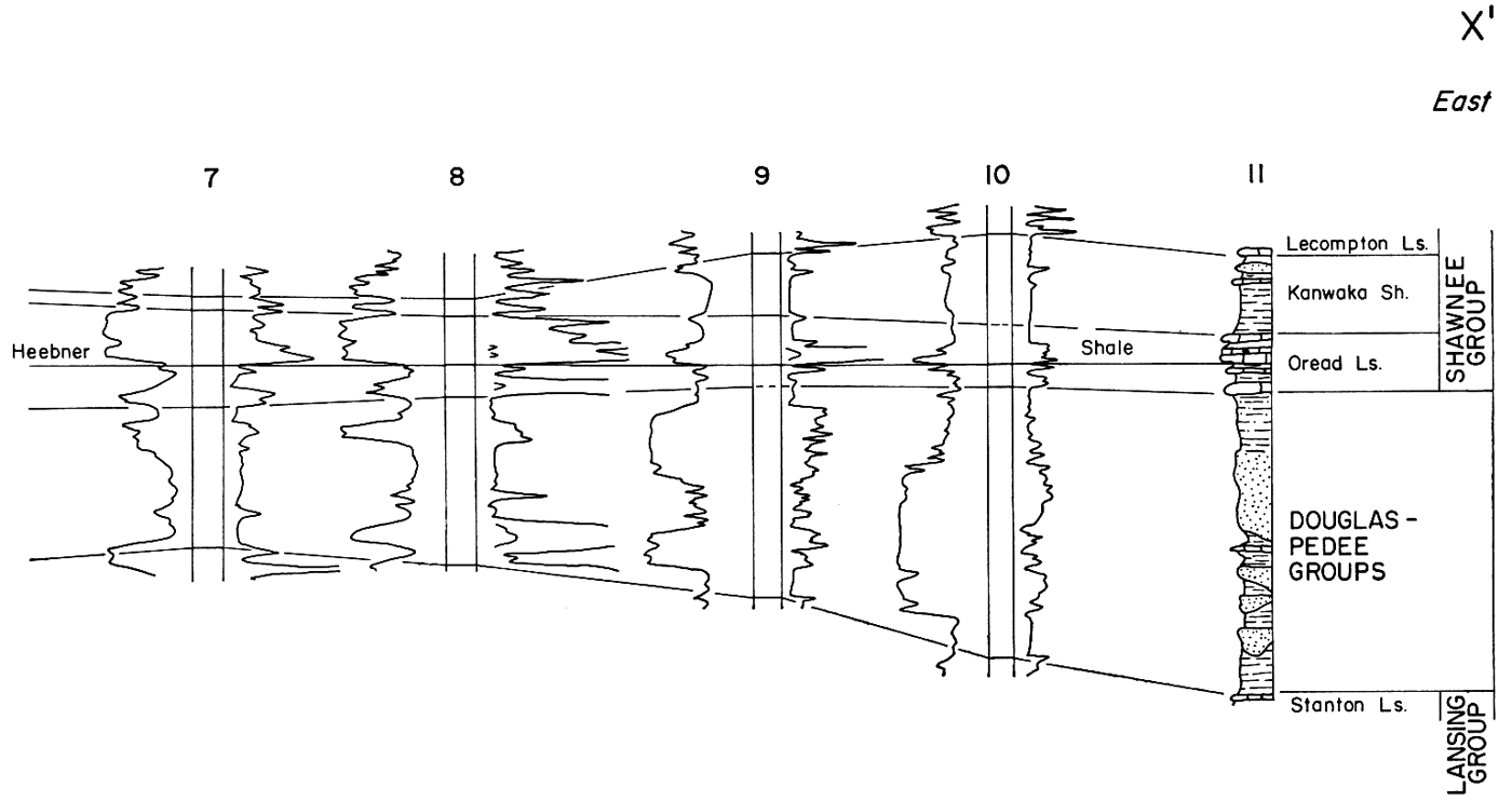 Cross section from Gove to Douglas county.