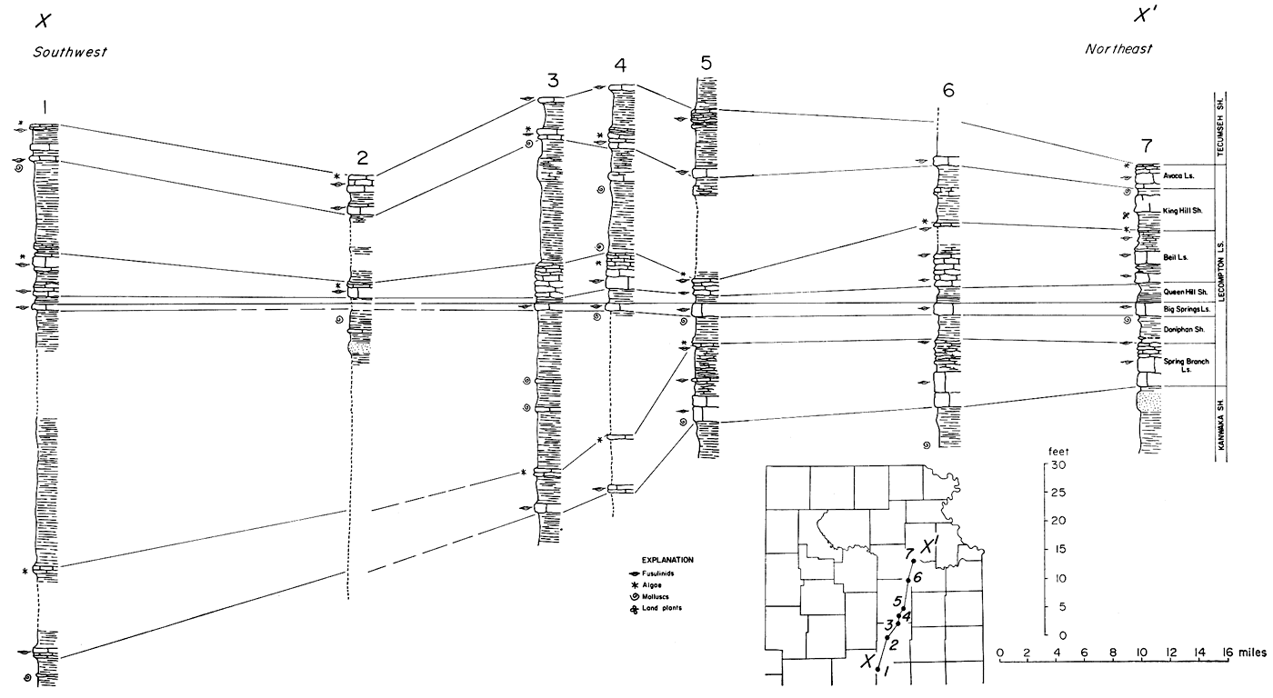 Cross section from Greenwood to Jefferson County.