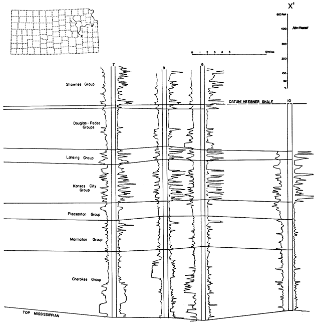 Cross section from Douglas Co. to Shawnee Co. south to Greenwood Co.