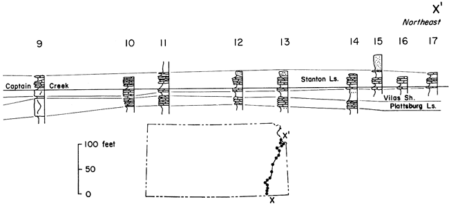 Cross section made of 17 sections from south to north in eastern Kansas.