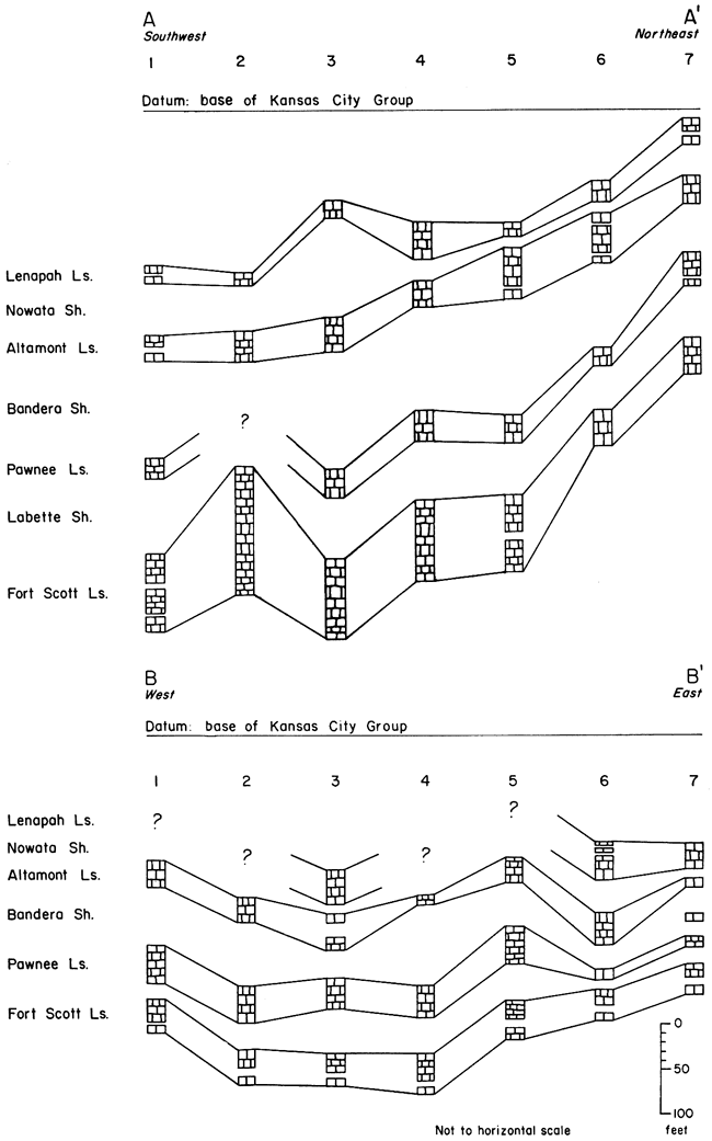 Two cross sections; from top Lenapah Ls, Nowata Sh, Altamont Ls, Bandera Sh, Pawnee Ls, and Fort Scott Ls.