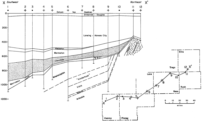 Cross section from Kearny to Ellis counties; units from Shawnee-Douglas, Lansing-Kansas City, Pleasanton, Marmaton, Cherokee, Morrowan and Penn Basal Congl, Mississippian, Kinderhook, Viola, Simpson, Arbuckle, Reagan, and Precambrian.