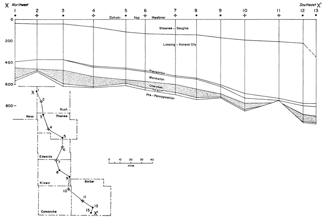 Cross section from Ness to Barber counties; units from Shawnee-Douglas, Lansing-Kansas City, Pleasanton, Marmaton, Cherokee, Morrowan and Penn Basal Congl, and pre-Pennsylvanian.