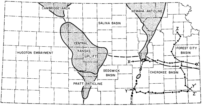 Hougoton nEmbayment in western third; Central Kansas Uplift and Cambridge arch in west-central Kansas; to east are Salina and Sedgwick basins; Nemaha Anticline is N-S boundary in eastern third of state; in east are Cherokee and Forest City basins.