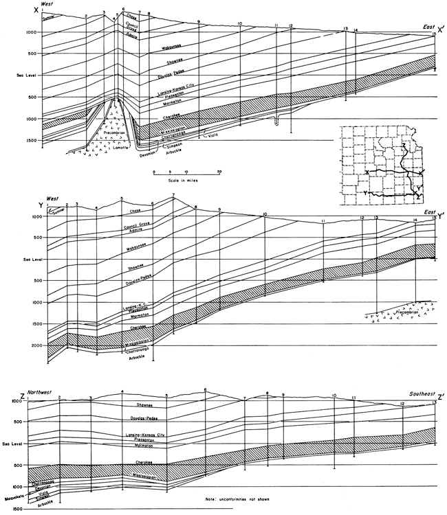 Two east-west and one north-south cross sections showing units from Chase Group down to Arbuckle and Precambrian.