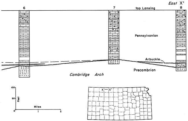East half of cross section, from top of Lansing to Pennsylvanian to Arbuckle to Precambrian.