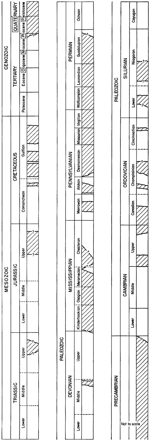 Shading shows which time units are represented in Kansas.