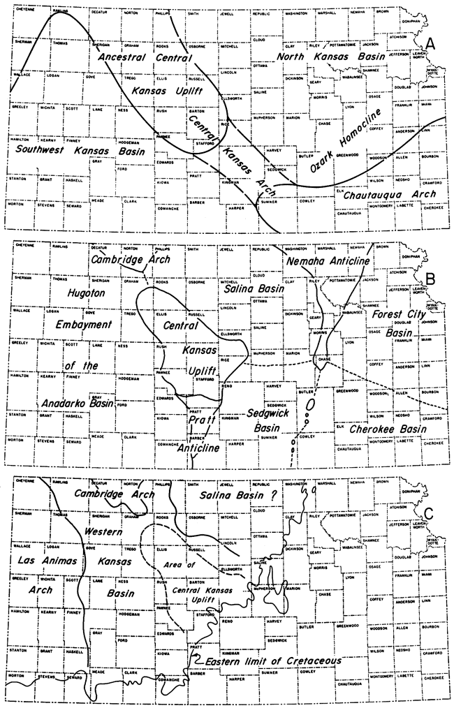 Structural features in Kansas over time.