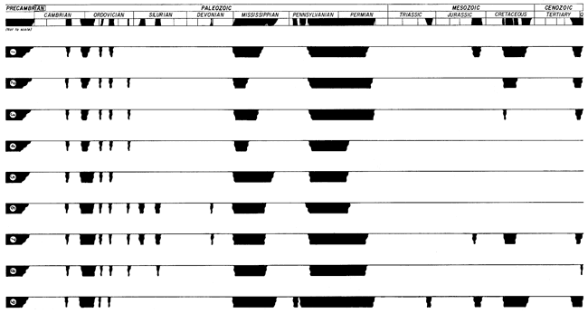 Schematic shows beds present in several major structural elements.