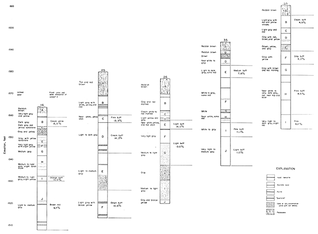 Graphic logs of selected test holes in EL-14 area.