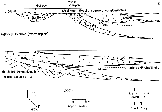 two cross sections from north-central Nevada