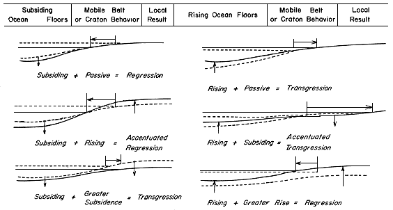 six sample cross sections showing local results of subsiding force with larger scale behavior