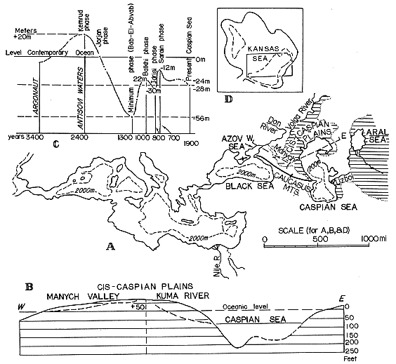 comparison of Kansas at Beattie time to Caspian-Aral Seas region