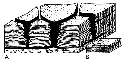 two block diagrams showing prism cracks--sediments broken across bedding planes; and sheet cracks--parallel to bedding