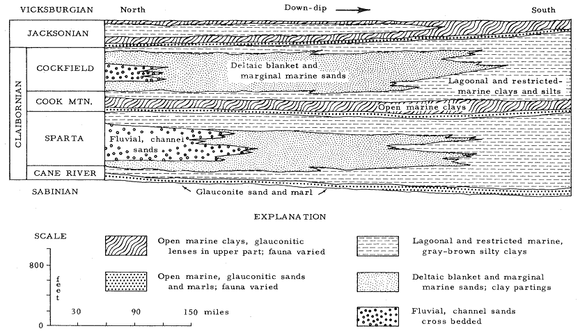 cross section of Claibornian cycles over 450 miles