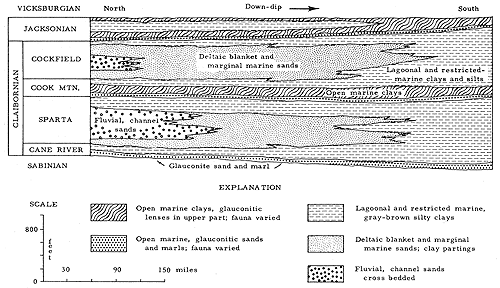 cross section of Claibornian cycles over 450 miles