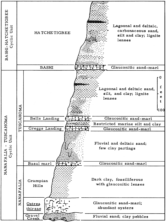 Sabinian cycles and patterns from outcrops