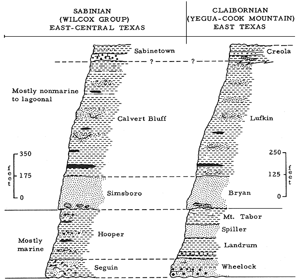 Sabinian and Claibornian cycles from Texas