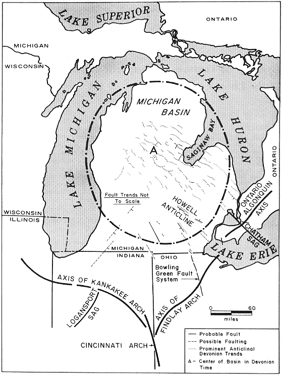 map of Michigan basin