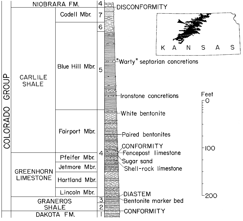 stratigraphic section of Greenhorn Cyclotheml index map shows outcrop in north-central and central Kansas