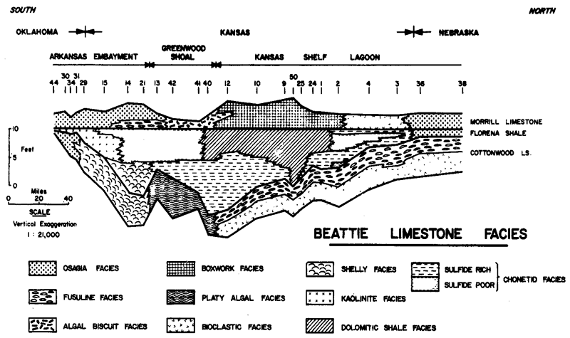 Cross section.  Morrill thickest in Wabaunsee and Chase counties, also in Cowley and south into Oklahoma