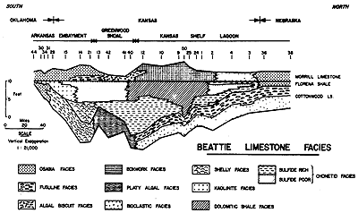 Cross section.  Morrill thickest in Wabaunsee and Chase counties, also in Cowley and south into Oklahoma