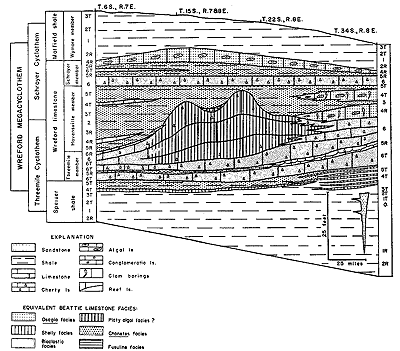 Generalized cross section of Beattie LS from Oklahoma to Nebraska showing chaging facies.