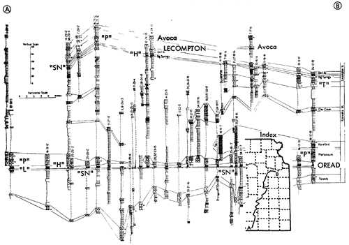 Cross section runs from northeastern Douglas to southern Chautauqua counties.