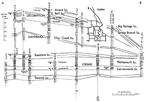 Cross section runs from northeastern Douglas County to southeastern Nebraska.