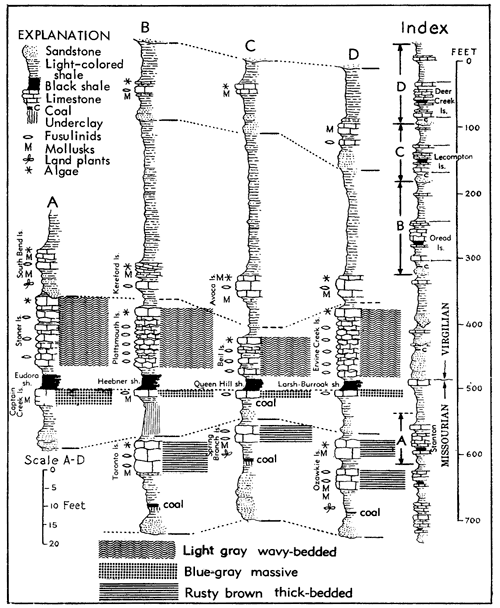 Similar patterns have occurred during various times.