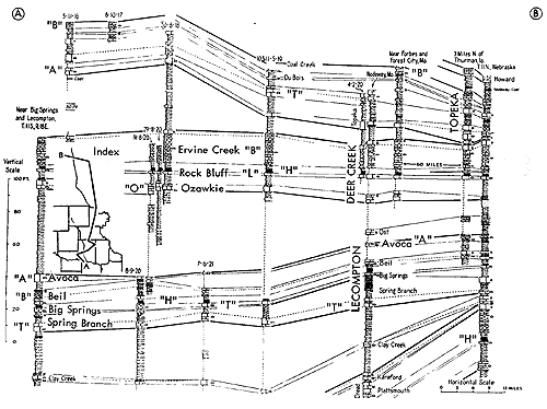 Cross section runs from northwestern Douglas County to southeastern Nebraska, through Missouri.