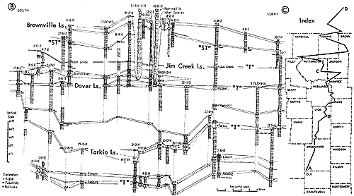 Cross section runs from northcentral Lyon County to central Pottawatomie County.