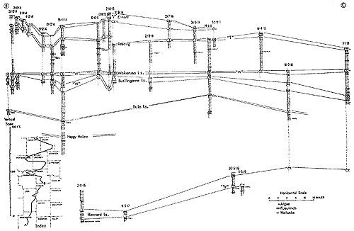 Cross section runs from Osage-Shawnee county border to Northern Nemaha County.