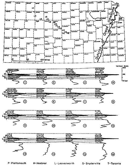 16 section of Oread from wells in line from Norton to Rice counties, western and central Kansas.