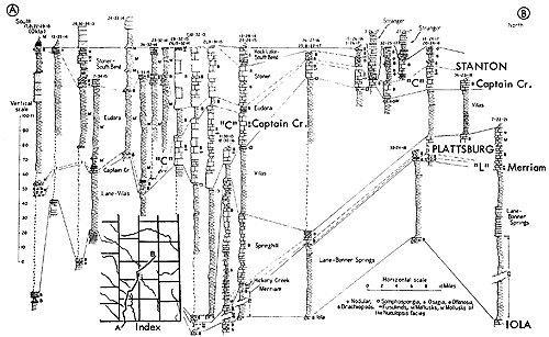 Cross section goes from northern Oklahoma northeast to southern Anderson County.