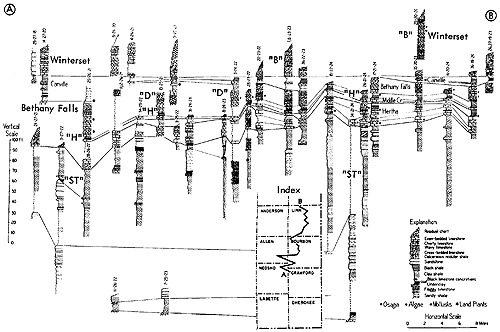 Cross section goes from Northern Crawford County to northern Linn County.