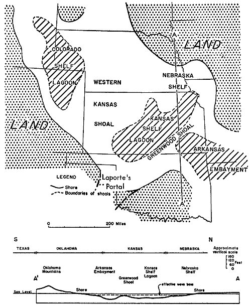 Sea runs from Arkansas to Wyoming; Greenwood Shoal separates Arkansas Embayment and Kansas Shelf Lagoon; another shoal in western Kansas.