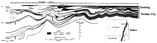 Limestones more numerour in northeast Kansas; fewer in southern Kansas and northern Oklahoma.