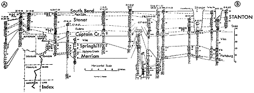 cross section stretches from northern Leavenworth to central Anderson counties