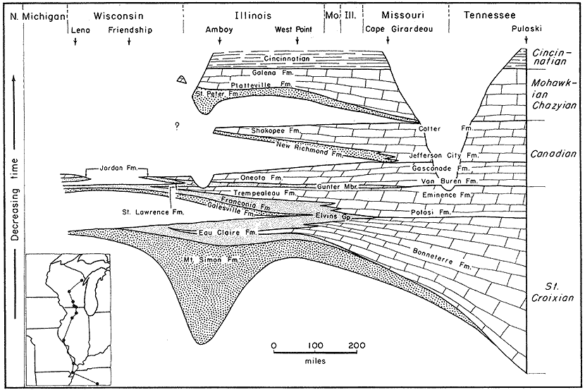 cross sections run from northern Wisconsin to south-central Tennessee, shows relationship of location, rocks, and geologic time