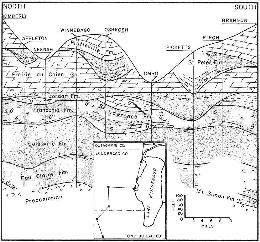 cross section from north of Lake Winnebago to southwest of that lake